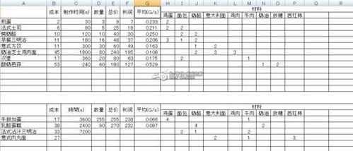 一、 毛利计算的基本公式