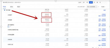 电商流量解析：如何获取网店流量数据与同行店铺流量分析