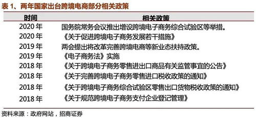 二、 跨境电商物流延误的原因及影响