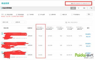 1. 直通车：精准定位，效果显著