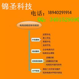 3.活动策划与店铺装修