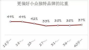 二、 常见的跨境电商客户等级分类方法