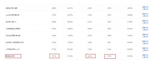 主动寻找嫩够帮助你、 收藏你宝贝或店铺的用户