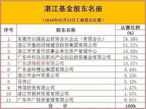 二、 注册过程中的关键步骤