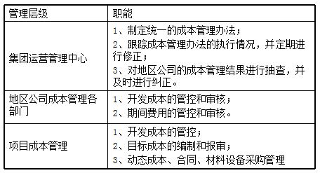 附加费用的考量