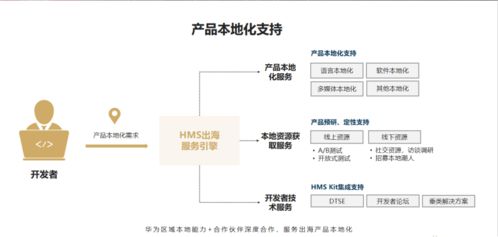 代发操作的实际步骤