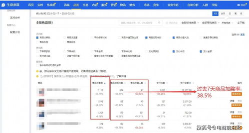 三、达到多少算爆款？