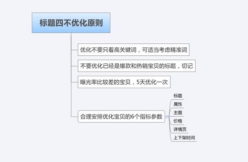 百度SEO优化策略详解