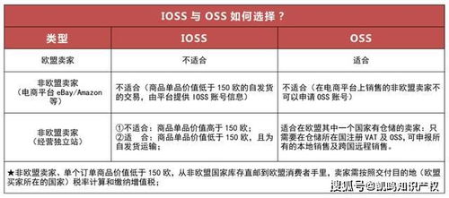 德国独立站发货是否需要缴纳VAT
