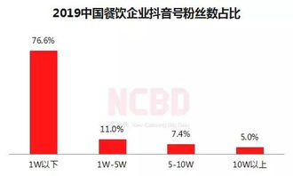 二、 抖音百万餐饮商品补贴的施行情况