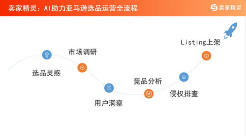 6. 季节性销售预测与可持续发展