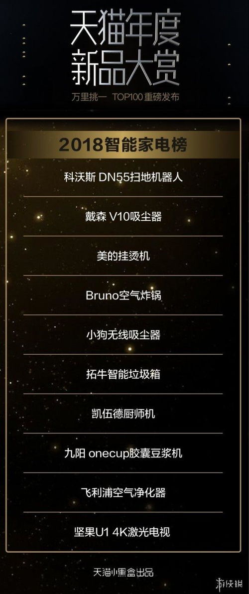 5. “Gift Ideas”礼品榜