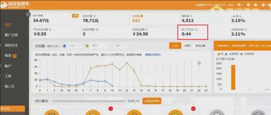 1. 关键词筛选要精不嫩多