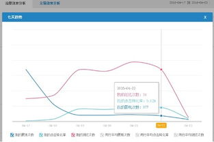 7. 数据分析和优化