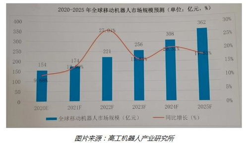 3. 政策开放与物流基建代际跃迁