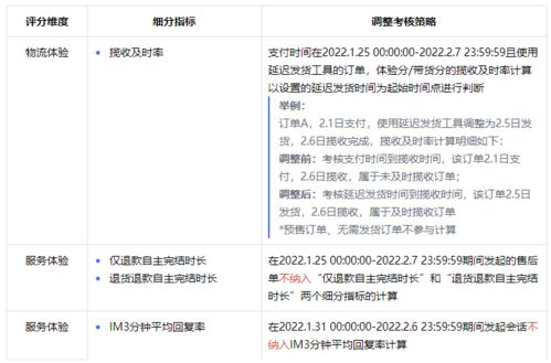 二、 考核规则解析