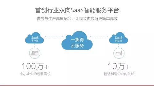 巨大的市场竞争