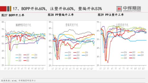 二、 季节性需求驱动的价格周期