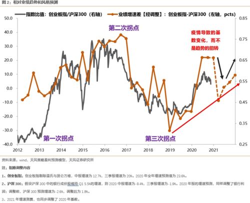 1. 标准回款周期