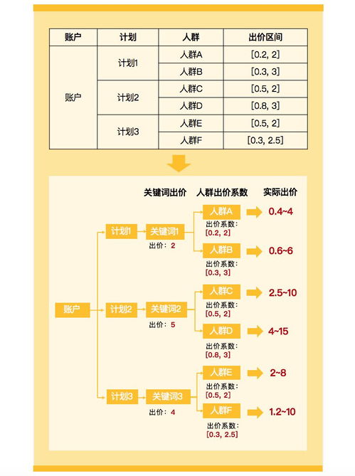 1. 投放人群的设置