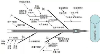 2. 竞争分析：识别行业内的主要竞争对手，分析他们的市场份额、竞争优势和劣势。
