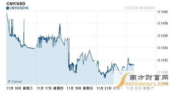 汇率预测：专业分析师与金融机构的预测艺术