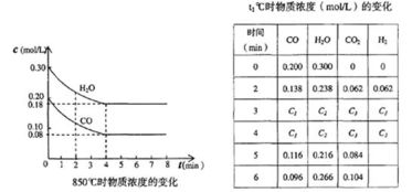 臭氧平安浓度标准