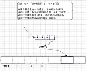 四、 直通车与主图的设计要点