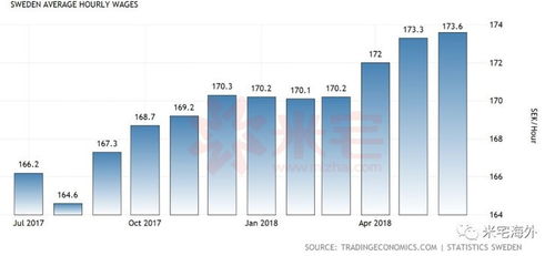 人均收入与购买力：瑞典市场的广阔空间