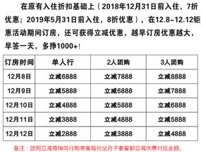 二、 拼多多双12活动报名时间与资质