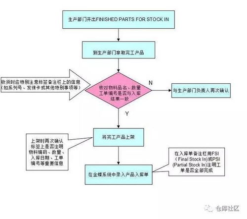 2. 跟进大货进度