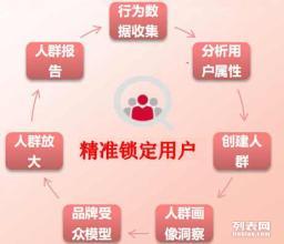 精准定位适合开户的Twitter广告用户画像：跨境电商策略解析