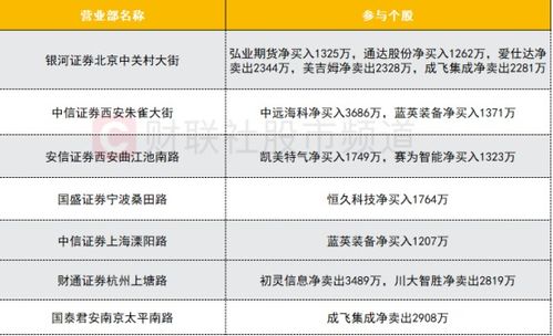 价格分层与隐性成本分析