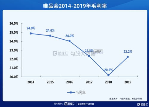 平台优惠与成本优化：双管齐下 事半功倍