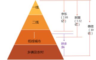 三、 精准定位消费者需求