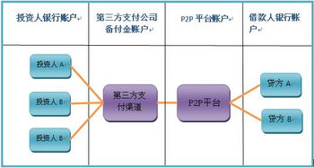 三、 其他费用：多元化服务背后的额外支出