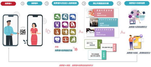 1、 购物前流量包