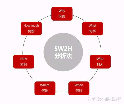 京东补单的数据分析策略