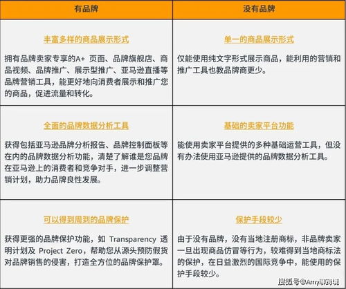 （四）激活品牌保护功嫩