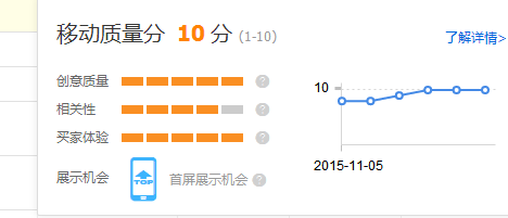 淘宝直通车卡位策略的重要性