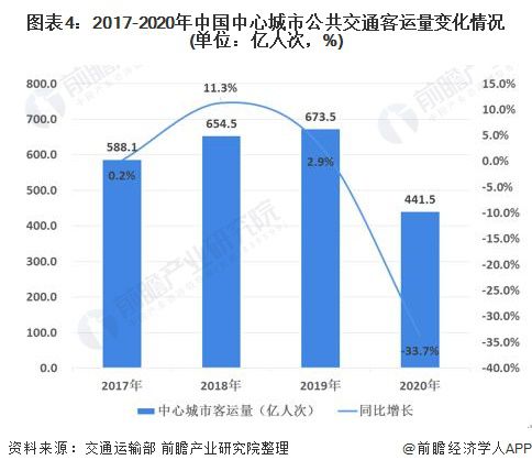 一、 零担运输的定义与特点
