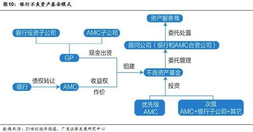 3. 线下套利（Retail Arbitrage）