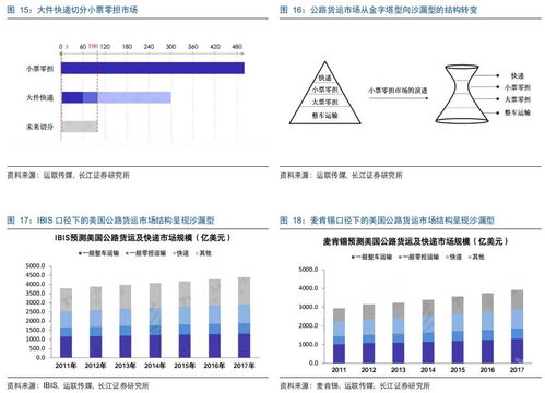 零担货物运输的效率与成本分析
