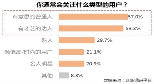 4. 预算和排期设置不当