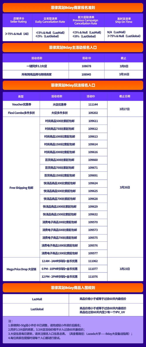 商品信息准确性：核对信息避免包裹丢失或无法顺利通关