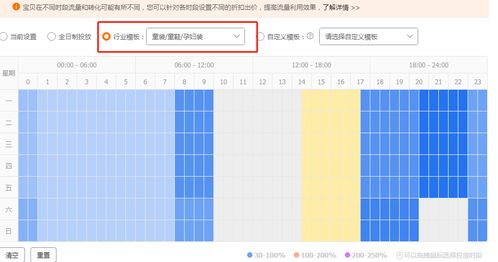 1. 利用同义词和词