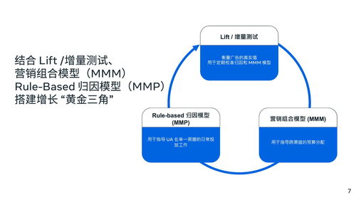 Meta广告管理工具在跨境电商中的应用