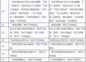 二、 图书类目直通车推广权限的开通条件