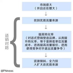 二、开店流程与新手运营策略
