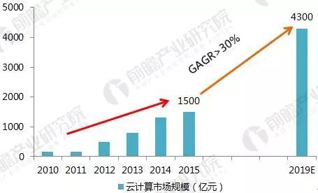 连锁反应：用户交流困难， 竞争对手借机崛起